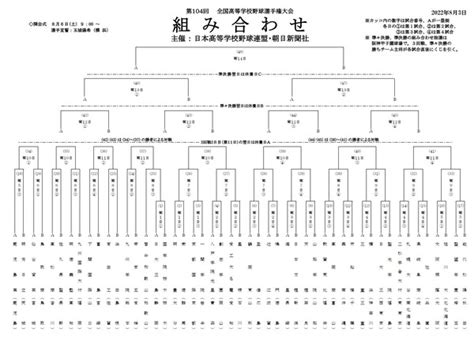 49代表